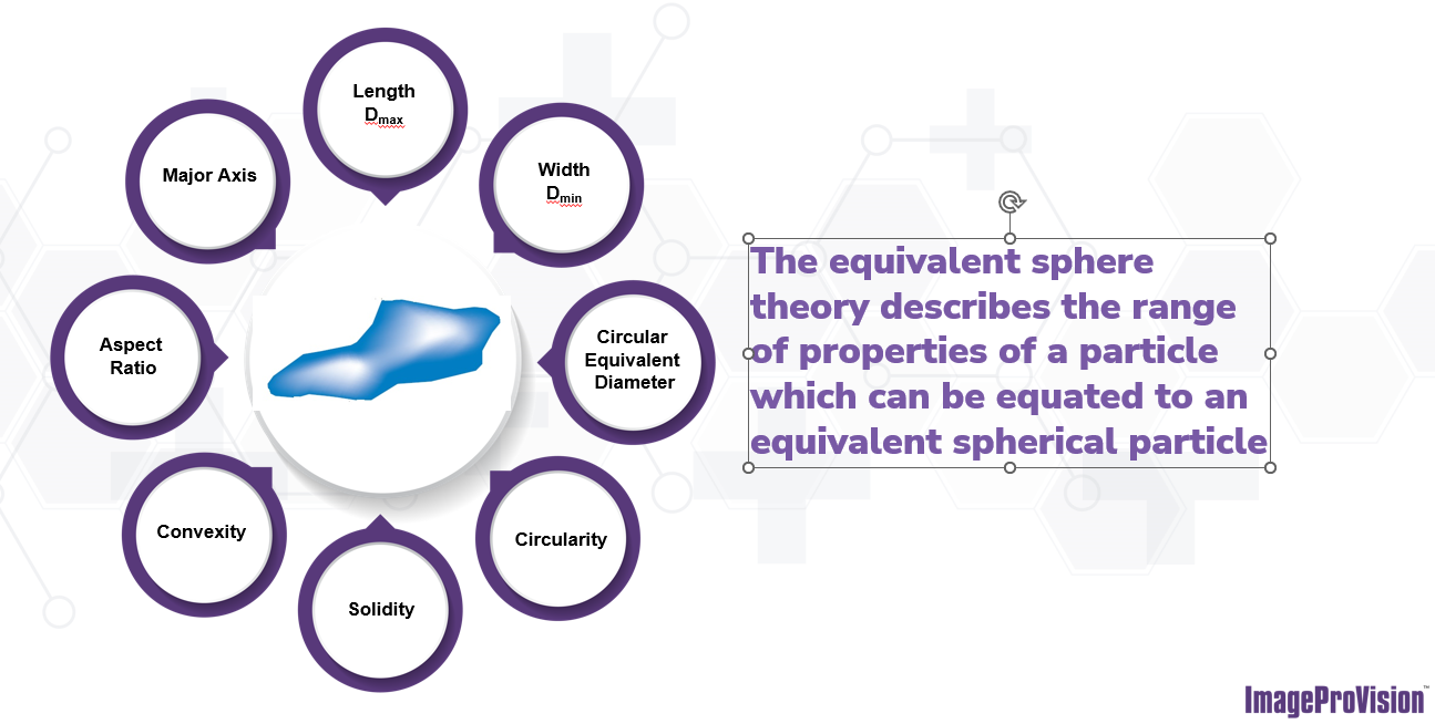 equivilant sphere theory